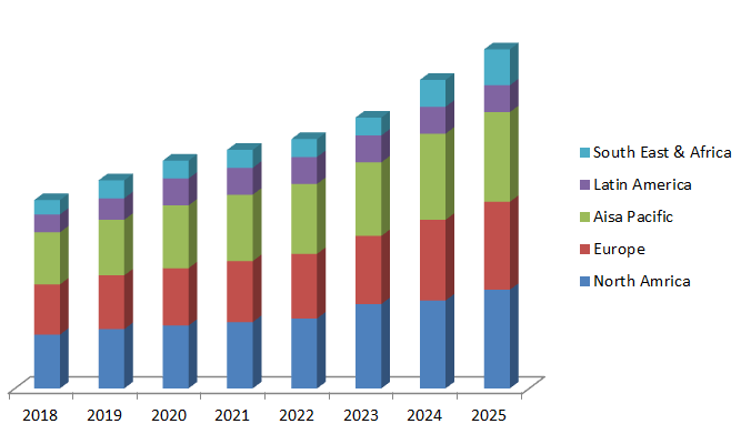 Global Smart Electric Meter Market Size, Share, Trends, Industry Statistics Report